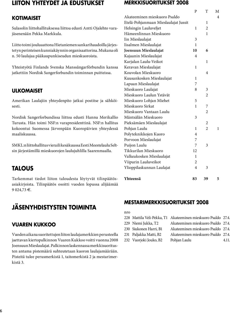 Yhteistyötä Finlands Svenska Manssångarförbundin kanssa jatkettiin Nordisk Sangerforbundin toiminnan puitteissa. ULKOMAISET Amerikan Laulajiin yhteydenpito jatkui postitse ja sähköisesti.