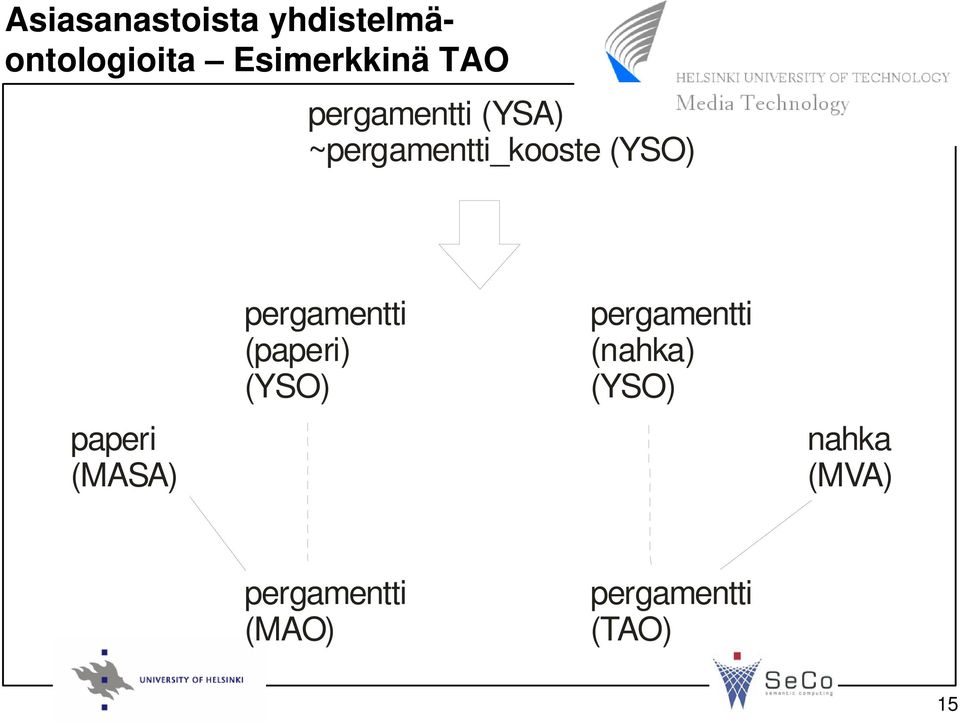 paperi (MASA) pergamentti (paperi) (YSO) pergamentti