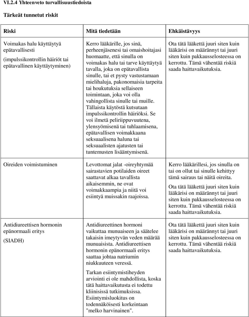 tarve käyttäytyä tavalla, joka on epätavallista sinulle, tai et pysty vastustamaan mielihaluja, pakonomaisia tarpeita tai houkutuksia sellaiseen toimintaan, joka voi olla vahingollista sinulle tai