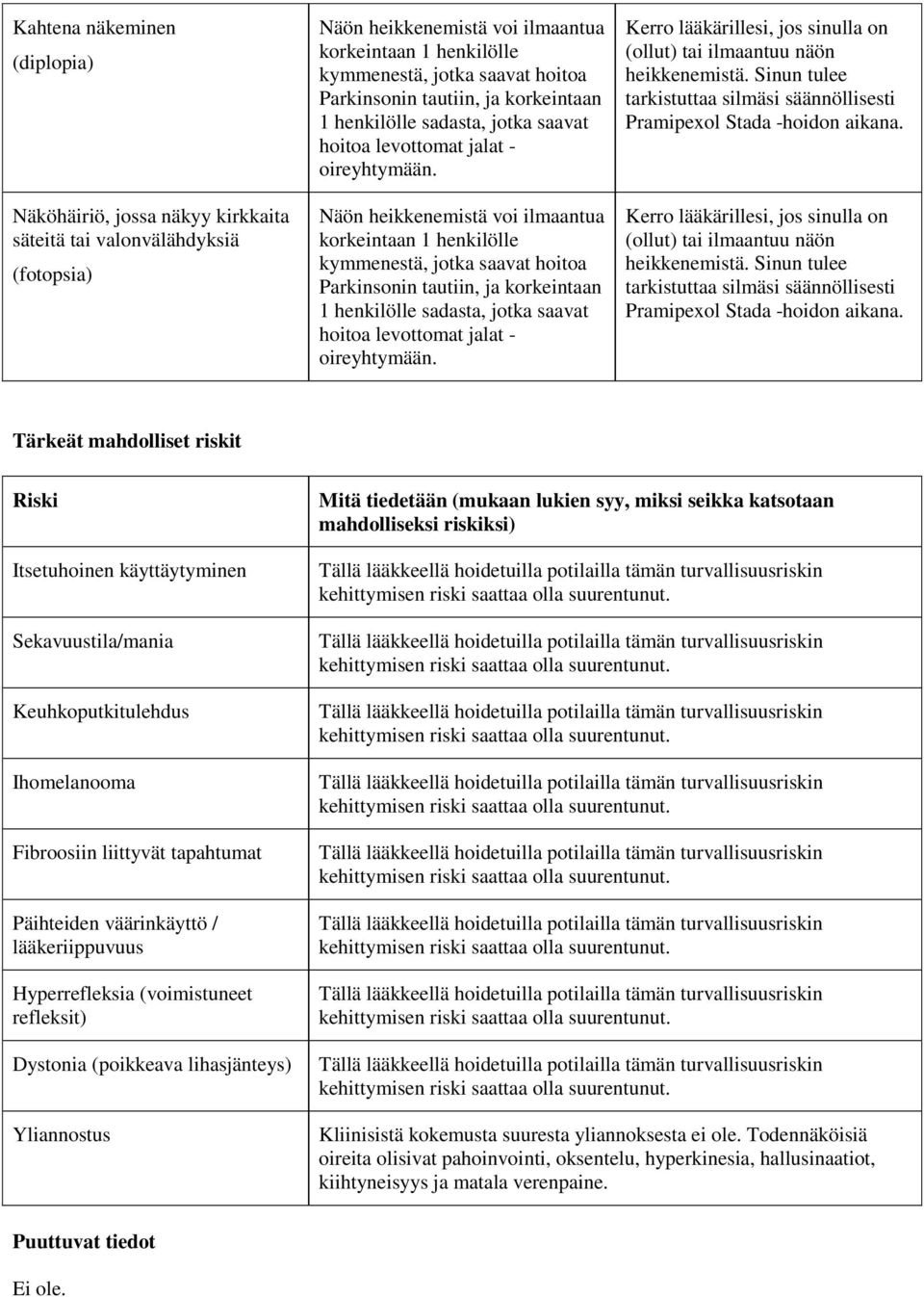 refleksit) Dystonia (poikkeava lihasjänteys) Yliannostus Mitä tiedetään (mukaan lukien syy, miksi seikka katsotaan mahdolliseksi riskiksi) Kliinisistä kokemusta