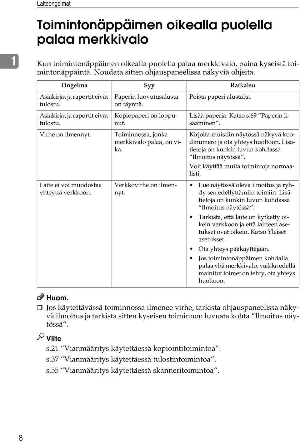 Laite ei voi muodostaa yhteyttä verkkoon. Paperin luovutusalusta on täynnä. Kopiopaperi on loppunut. Toiminnossa, jonka merkkivalo palaa, on vika. Verkkovirhe on ilmennyt. Poista paperi alustalta.