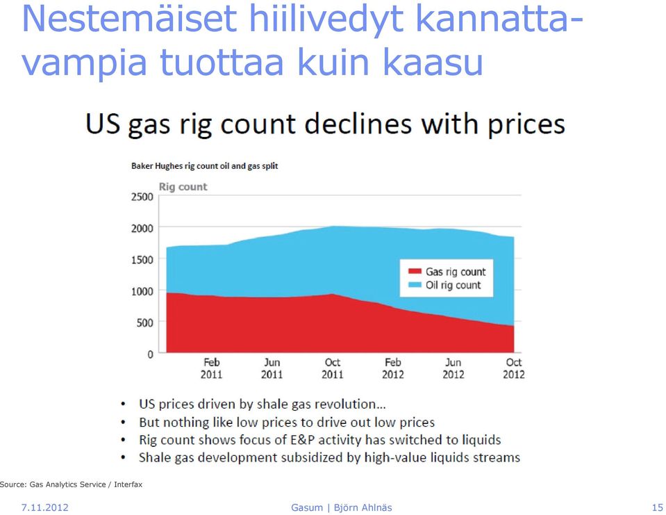 kaasu Source: Gas Analytics