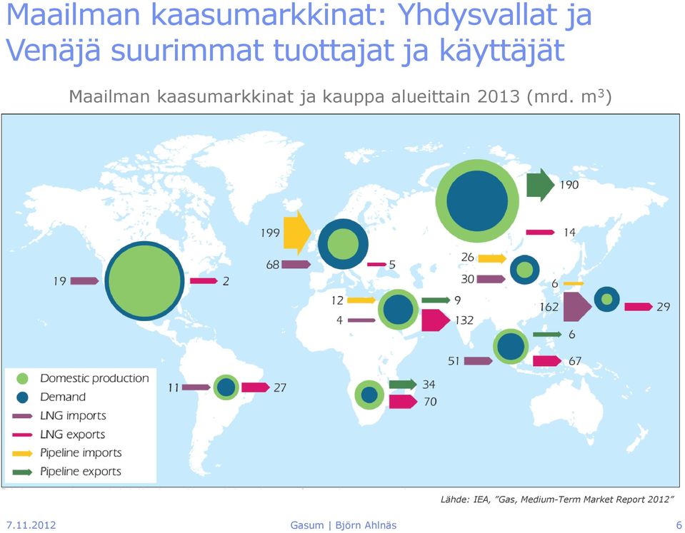 kaasumarkkinat ja kauppa alueittain 2013 (mrd.