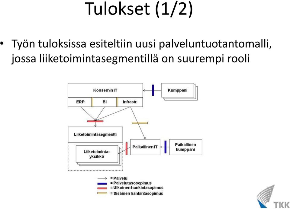 palveluntuotantomalli, jossa