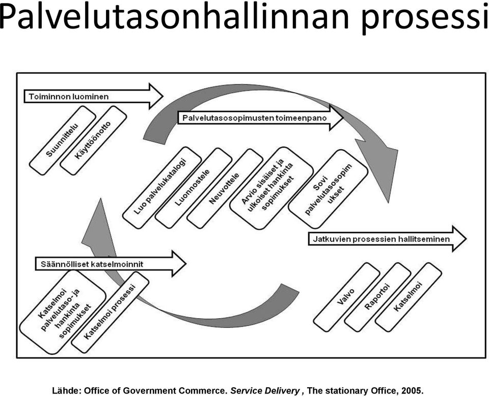 Government Commerce.