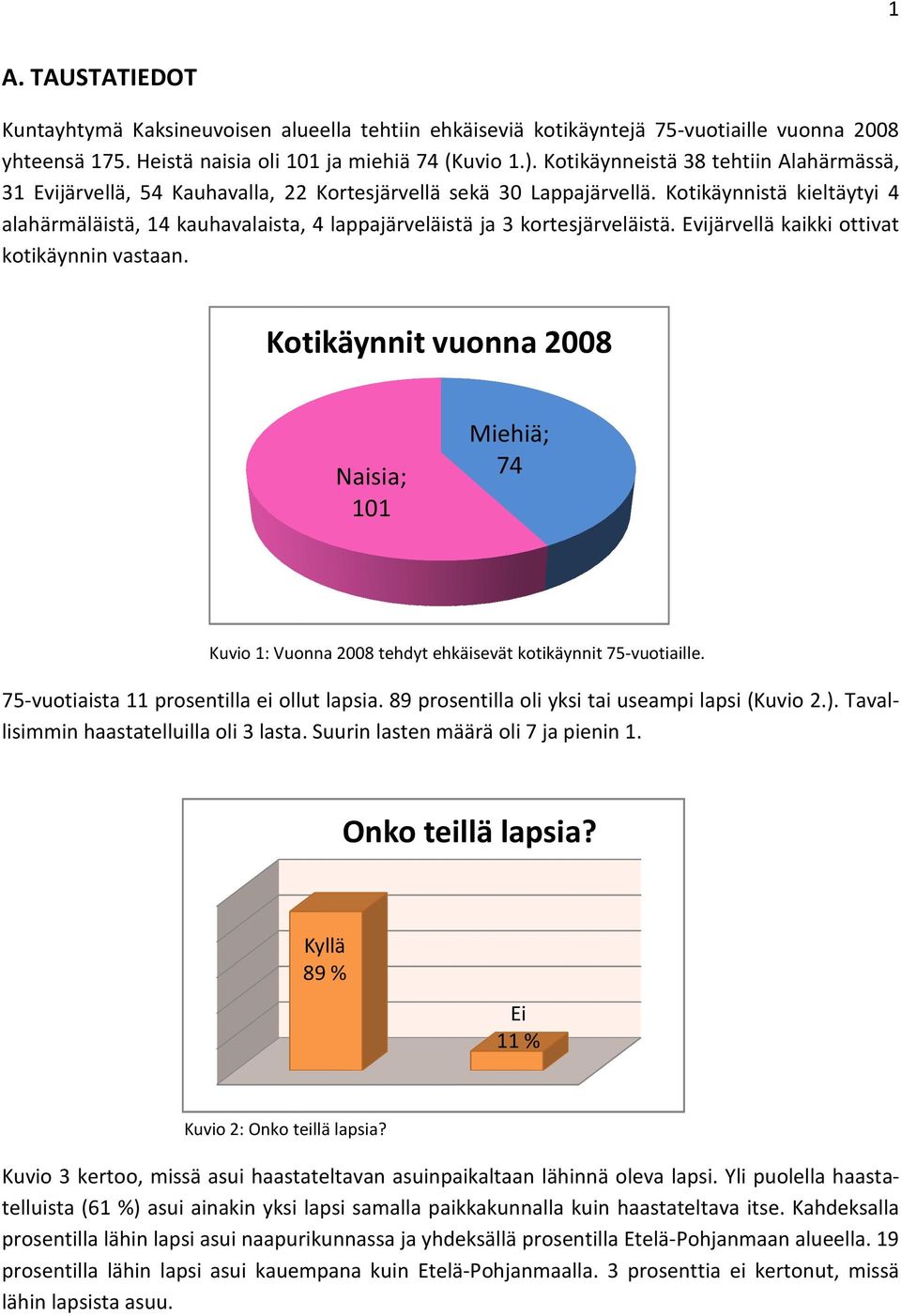 Kotikäynnistä kieltäytyi 4 alahärmäläistä, 14 kauhavalaista, 4 lappajärveläistä ja 3 kortesjärveläistä. Evijärvellä kaikki ottivat kotikäynnin vastaan.