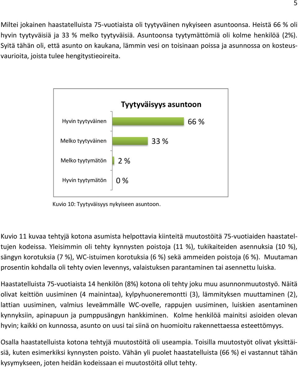 Tyytyväisyys asuntoon Hyvin tyytyväinen 66 % Melko tyytyväinen 33 % Melko tyytymätön Hyvin tyytymätön 0 % Kuvio 10: Tyytyväisyys nykyiseen asuntoon.