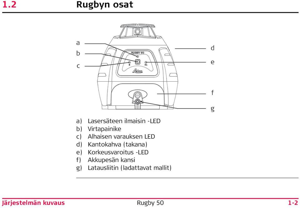 Kantokahva (takana) e) Korkeusvaroitus -LED f) Akkupesän