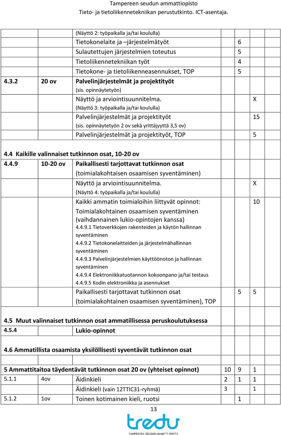 opinnäytetyön 2 ov sekä yrittäjyyttä 3,5 ov) Palvelinjärjestelmät ja projektityöt, TOP 5 X 15 4.