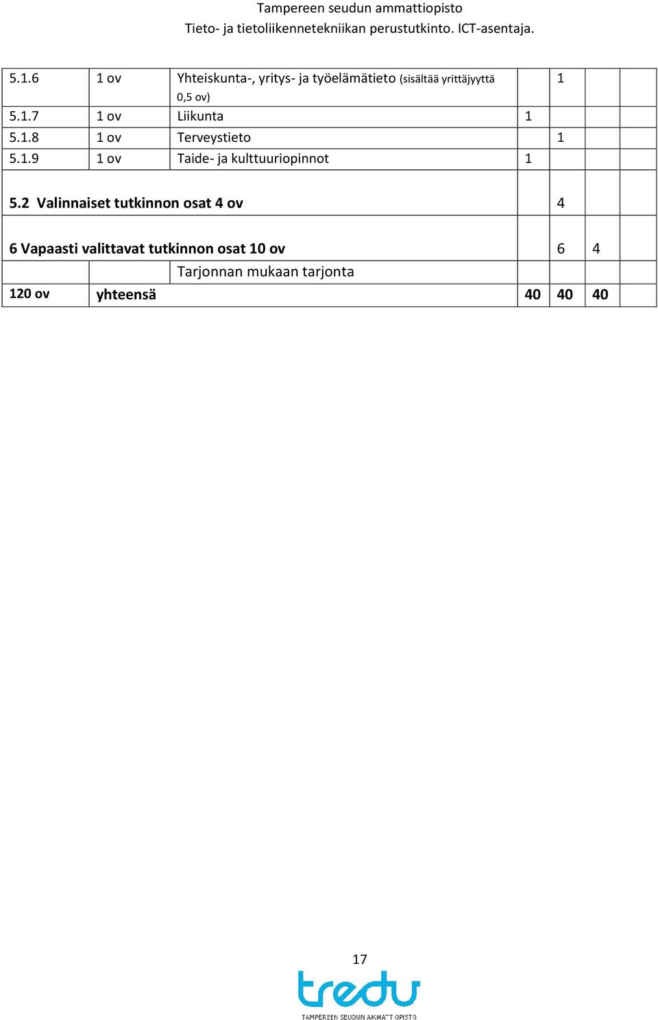 2 Valinnaiset tutkinnon osat 4 ov 4 6 Vapaasti valittavat tutkinnon osat 10