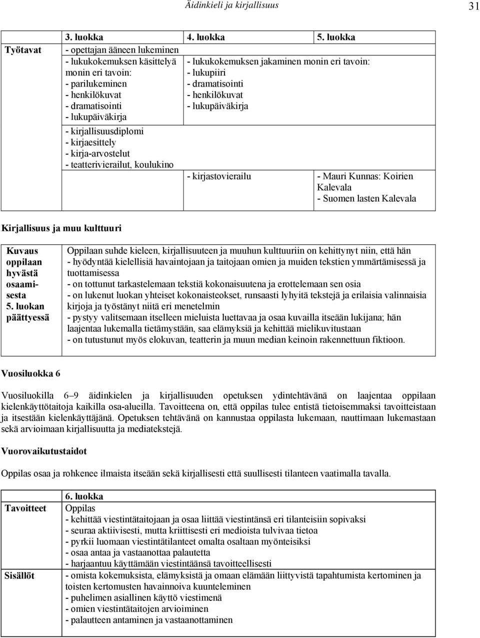 Koirien Kalevala - Suomen lasten Kalevala Kirjallisuus ja muu kulttuuri 5.
