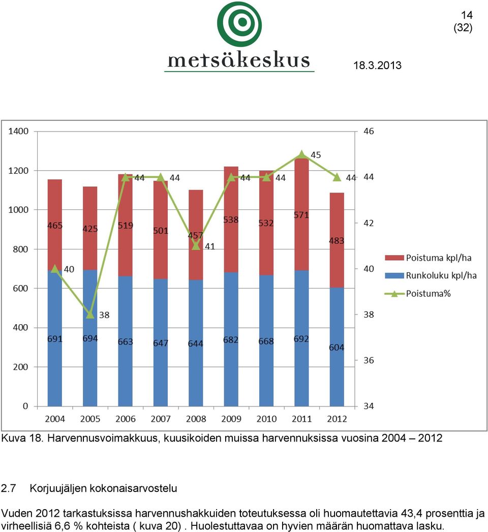 7 Korjuujäljen kokonaisarvostelu Vuden 2012 tarkastuksissa