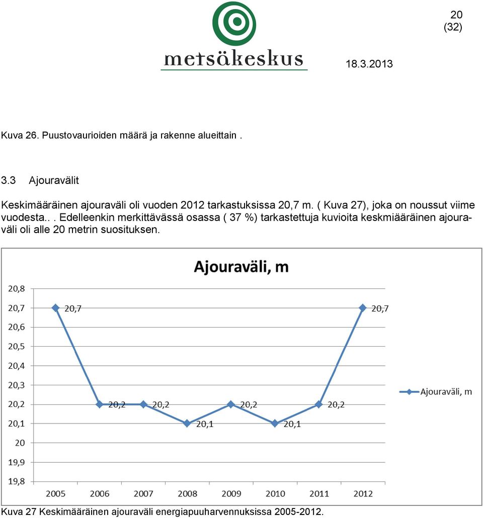 ( Kuva 27), joka on noussut viime vuodesta.