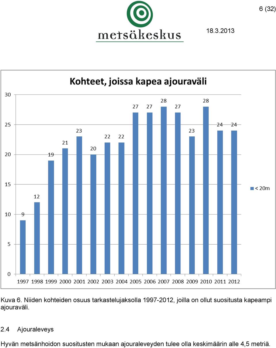 joilla on ollut suositusta kapeampi ajouraväli. 2.