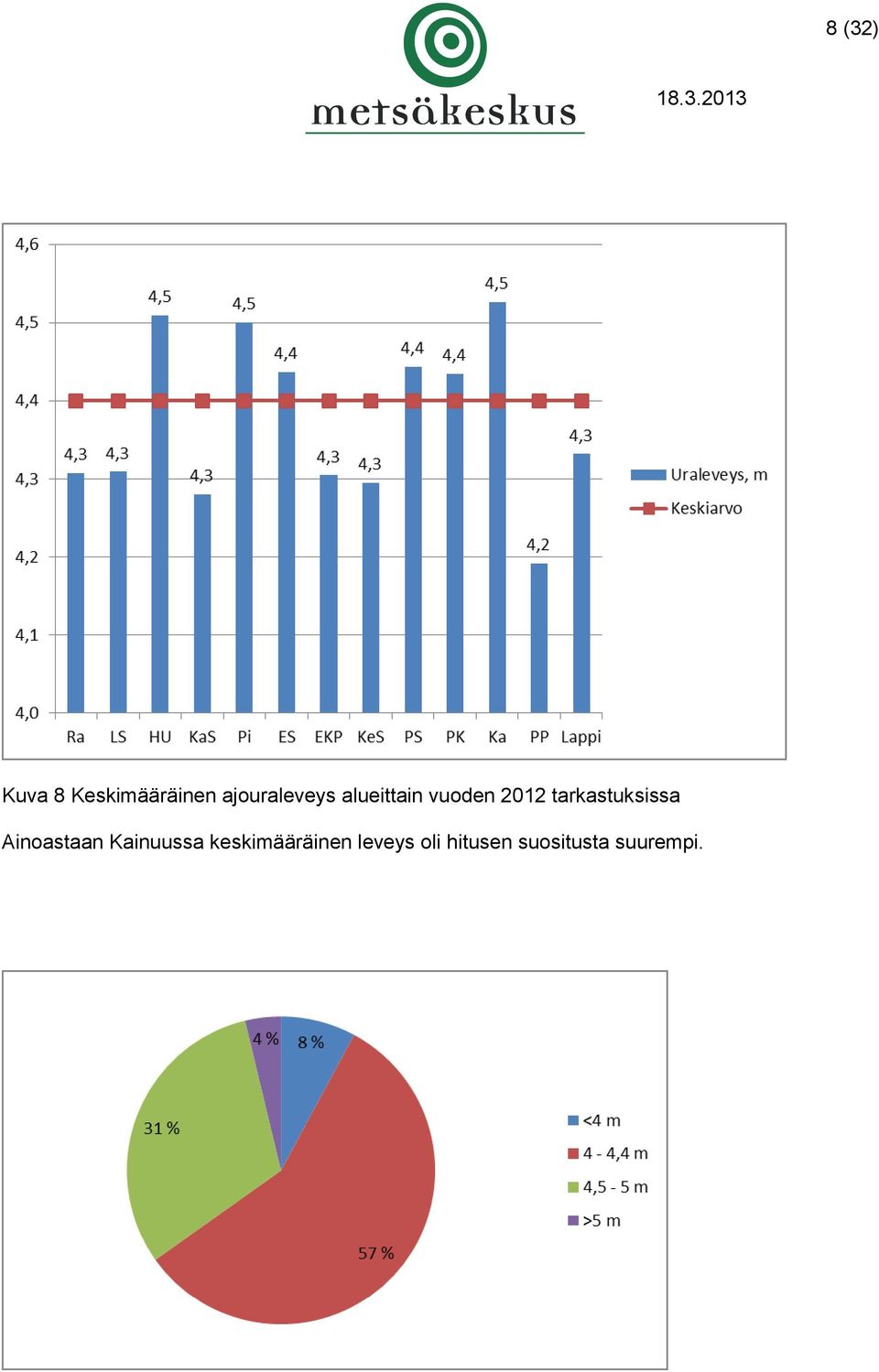 Ainoastaan Kainuussa keskimääräinen