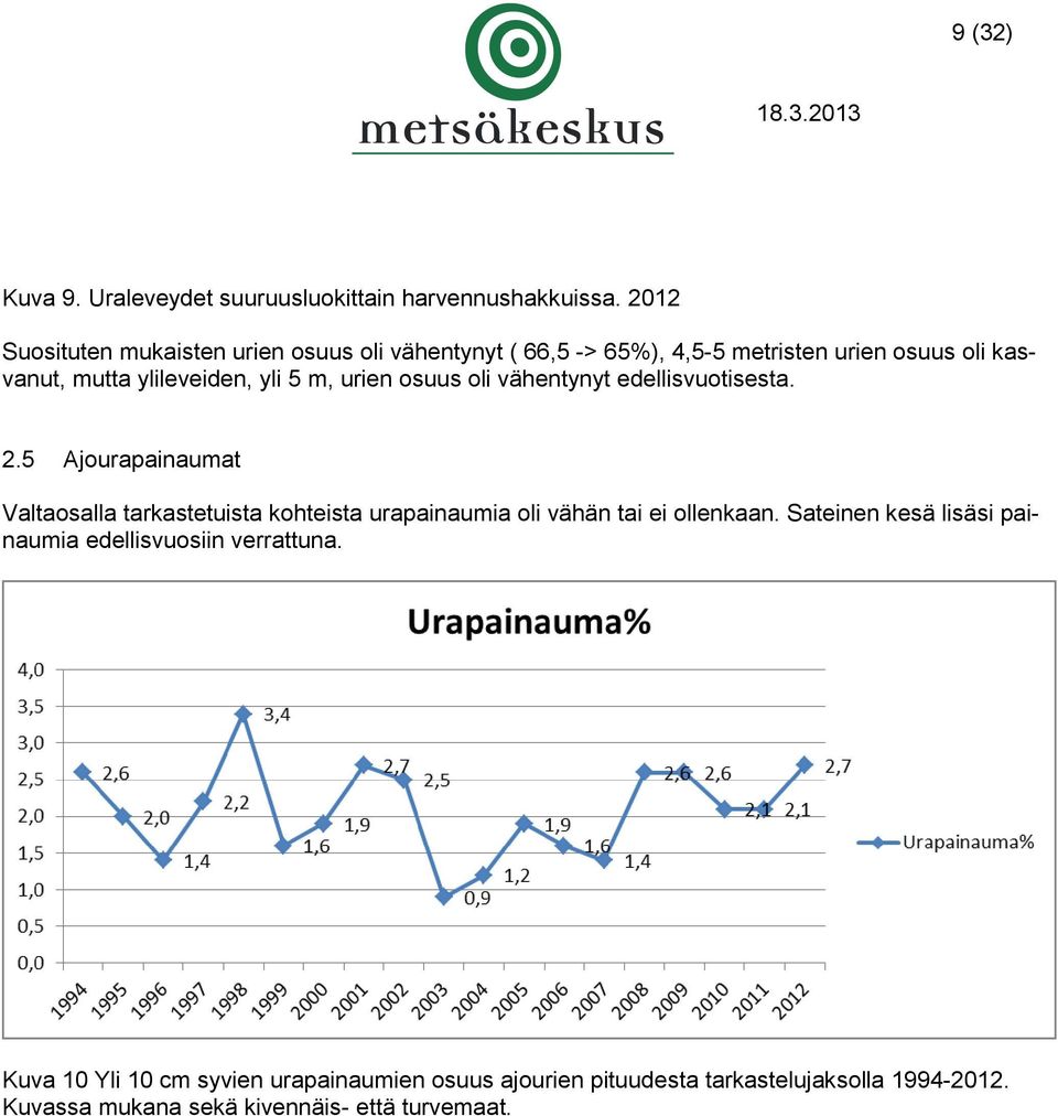 m, urien osuus oli vähentynyt edellisvuotisesta. 2.