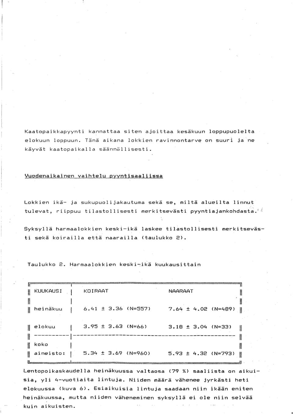 ~ Syksyllä harmaalokkien keski-ikä laskee tilastollisesti merkitsevästi sekä koirailla että naarailla <taulukko 2}. Taulukko 2.