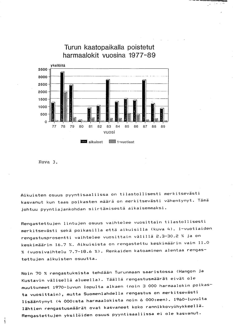 ~ 1 77 78 79 80 81 82 83 84 85 86 87 88 89 vuosi - aikuiset - 1-vuotiaat Kuva 3.