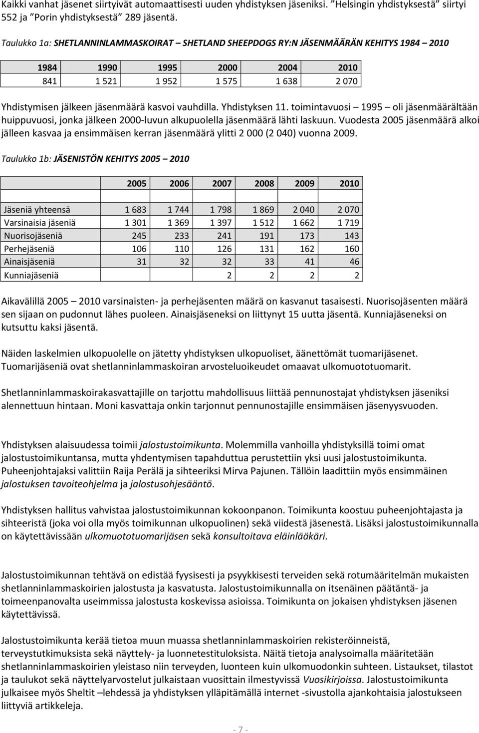 vauhdilla. Yhdistyksen 11. toimintavuosi 1995 oli jäsenmäärältään huippuvuosi, jonka jälkeen 2000-luvun alkupuolella jäsenmäärä lähti laskuun.