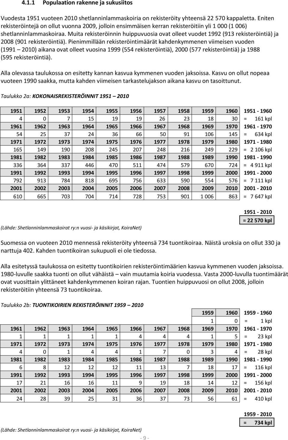 Muita rekisteröinnin huippuvuosia ovat olleet vuodet 1992 (913 rekisteröintiä) ja 2008 (901 rekisteröintiä).