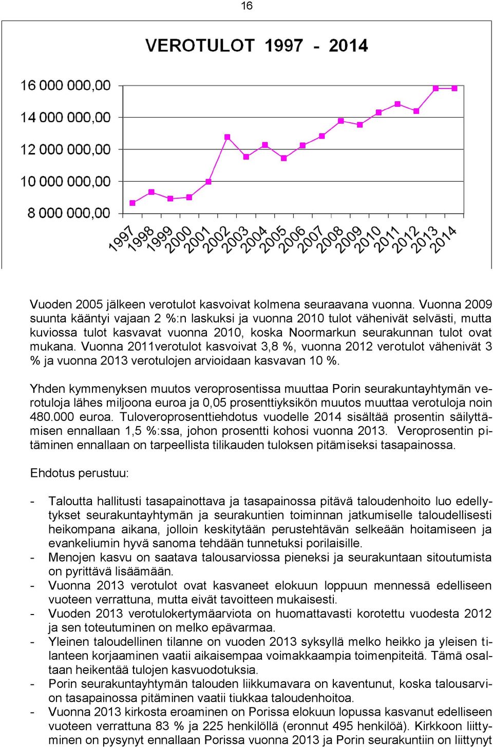 Vuonna 2011verotulot kasvoivat 3,8 %, vuonna 2012 verotulot vähenivät 3 % ja vuonna 2013 verotulojen arvioidaan kasvavan 10 %.