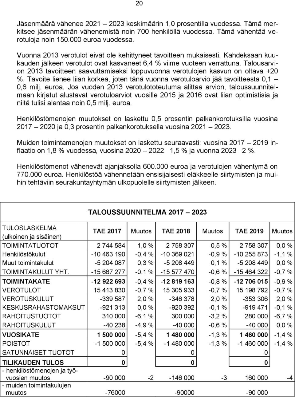 Talousarvion 2013 tavoitteen saavuttamiseksi loppuvuonna verotulojen kasvun on oltava +20 %. Tavoite lienee liian korkea, joten tänä vuonna verotuloarvio jää tavoitteesta 0,1 0,6 milj. euroa.