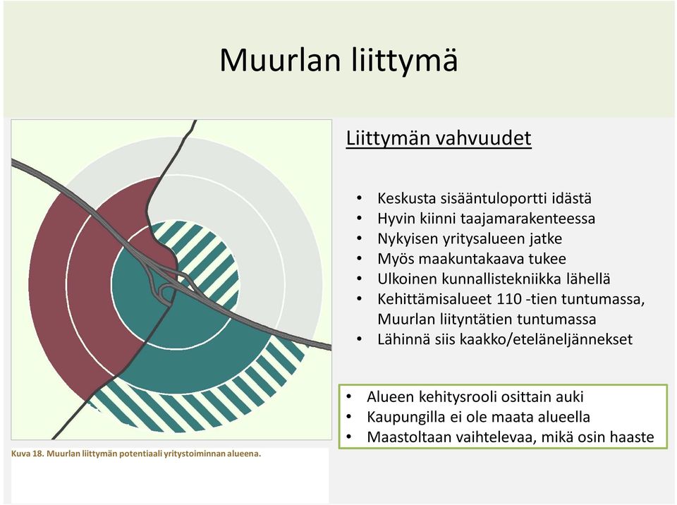 Muurlan liityntätien tuntumassa Lähinnä siis kaakko/eteläneljännekset Kuva 18.