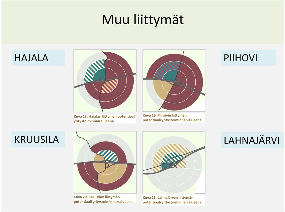 Piihovin liittymän potentiaali yritystoiminnan alueena.