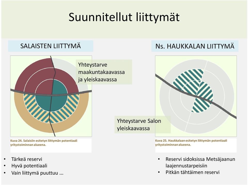 Salaisiin esitetyn liittymän potentiaali yritystoiminnan alueena. Kuva 25.