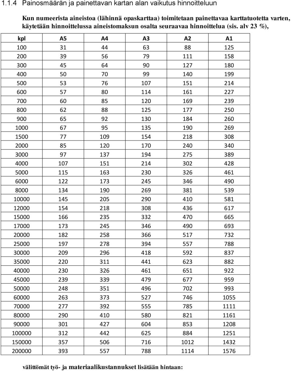 alv 23 %), kpl A5 A4 A3 A2 A1 100 31 44 63 88 125 200 39 56 79 111 158 300 45 64 90 127 180 400 50 70 99 140 199 500 53 76 107 151 214 600 57 80 114 161 227 700 60 85 120 169 239 800 62 88 125 177