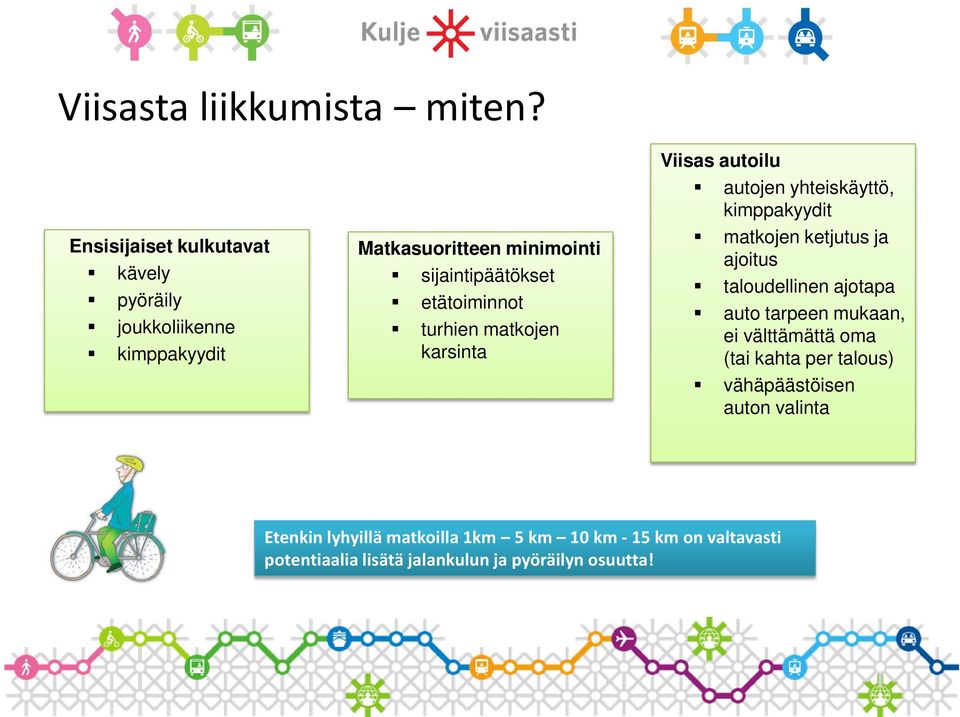 etätoiminnot turhien matkojen karsinta Viisas autoilu autojen yhteiskäyttö, kimppakyydit matkojen ketjutus ja ajoitus