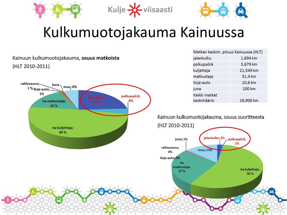 (HLT 2010-2011) Kainuun