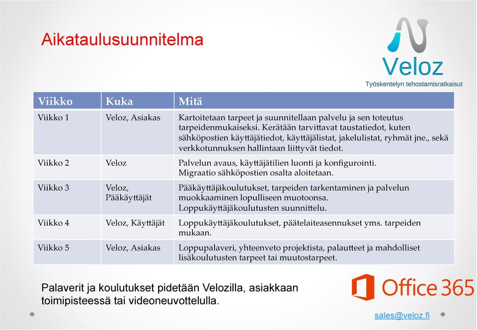 Viikko 2 Veloz Palvelun avaus, käy@äjätilien luonti ja konfigurointi. Migraatio sähköpostien osalta aloitetaan.