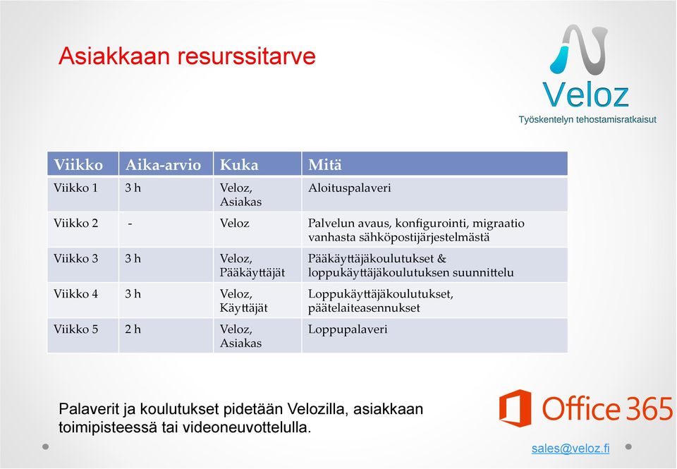 Käy@äjät Viikko 5 2 h Veloz, Asiakas Pääkäy@äjäkoulutukset & loppukäy@äjäkoulutuksen suunni@elu Loppukäy@äjäkoulutukset,