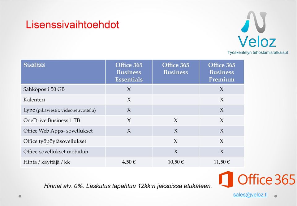 TB X X X Office Web Apps- sovellukset X X X Office työpöytäsovellukset X X Office- sovellukset