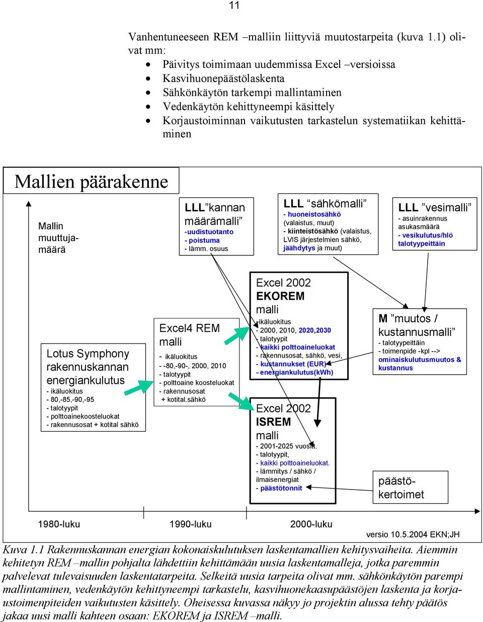 systematiikan kehittäminen Mallien päärakenne Mallin muuttujamäärä LLL kannan määrämalli -uudistuotanto - poistuma - lämm.