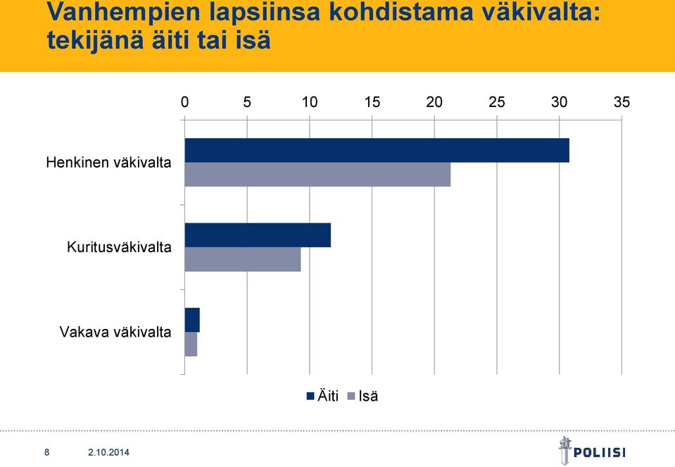 10 15 20 25 30 35 Henkinen väkivalta