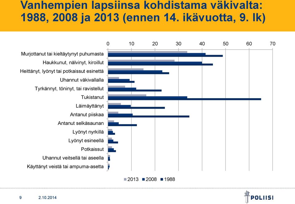 tai potkaissut esinettä Uhannut väkivallalla Tyrkännyt, töninyt, tai ravistellut Tukistanut Läimäyttänyt Antanut