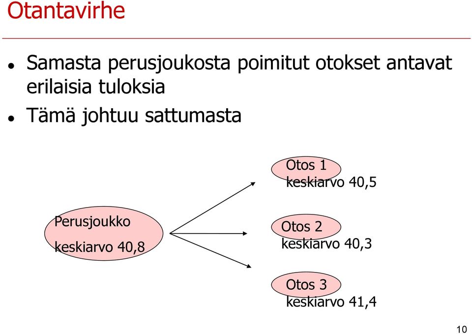 sattumasta Otos 1 keskiarvo 40,5 Perusjoukko