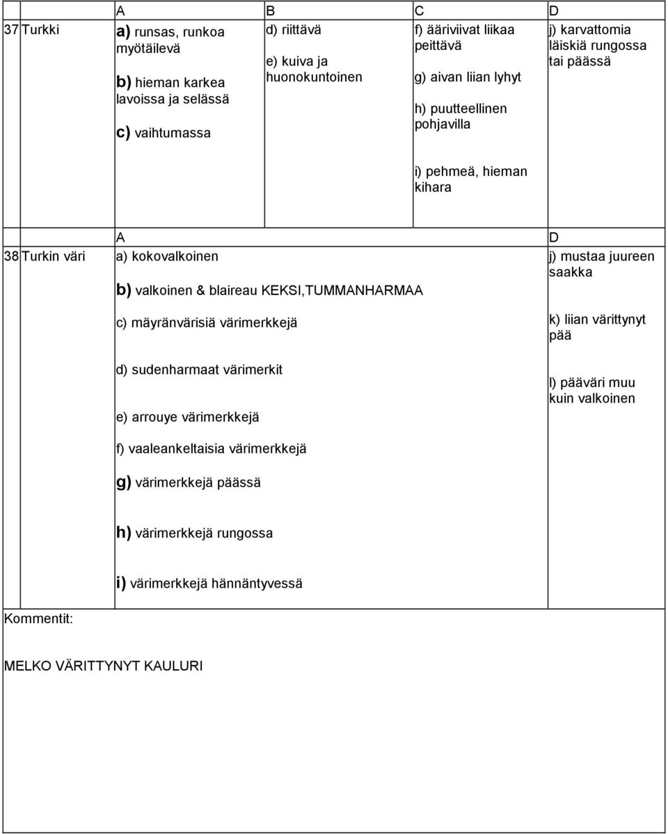 kokovalkoinen b) valkoinen & blaireau KEKSI,TUMMANHARMAA c) mäyränvärisiä värimerkkejä d) sudenharmaat värimerkit e) arrouye värimerkkejä D j) mustaa juureen saakka