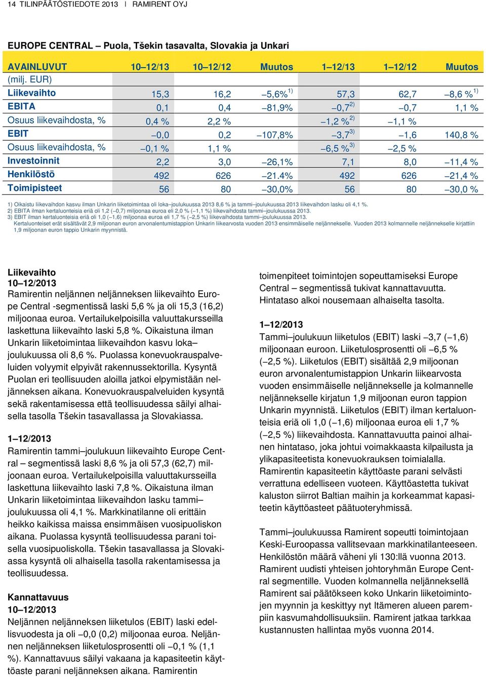 2,2 3,0 26,1% 7,1 8,0 11,4 % Henkilöstö 492 626 21.