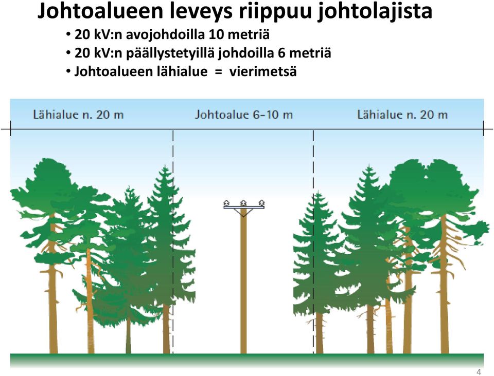metriä 20 kv:n päällystetyillä