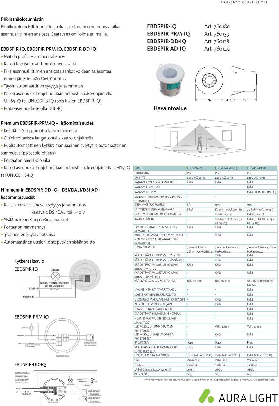 käyttöönottoa UHS5-IQ tai UCDHS-IQ (pois lukien EBDSPIR-IQ) Pinta-asennus kotelolla DBB-IQ EBDSPIR-IQ Art. 760180 EBDSPIR-PRM-IQ Art. 760139 EBDSPIR-DD-IQ Art. 760138 EBDSPIR-AD-IQ Art.