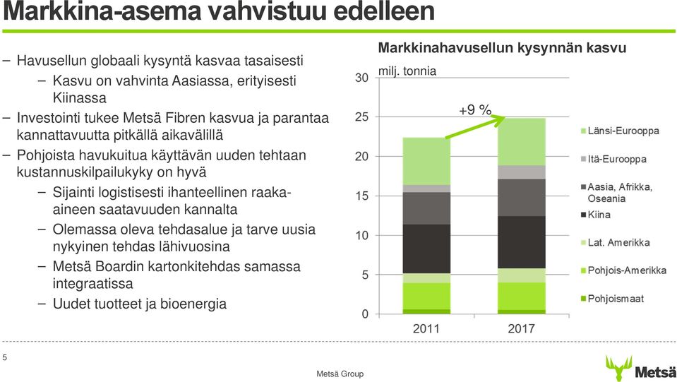 on hyvä Sijainti logistisesti ihanteellinen raakaaineen saatavuuden kannalta Olemassa oleva tehdasalue ja tarve uusia nykyinen tehdas