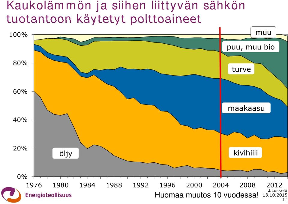 tuotantoon käytetyt