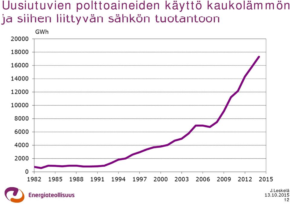 kaukolämmön ja siihen