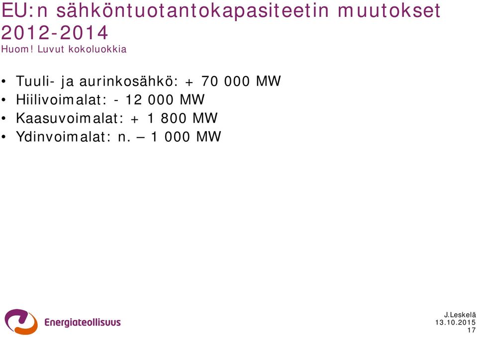 Luvut kokoluokkia Tuuli- ja aurinkosähkö: + 70