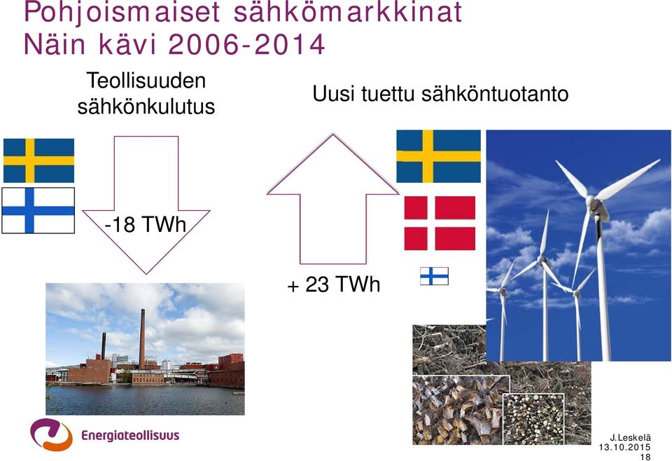 Teollisuuden sähkönkulutus