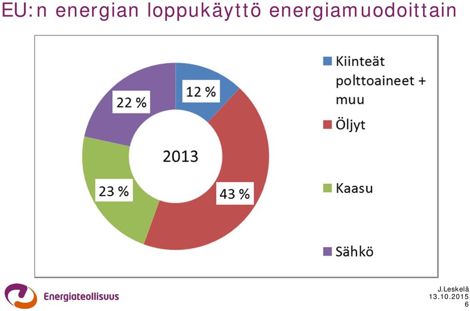 loppukäyttö