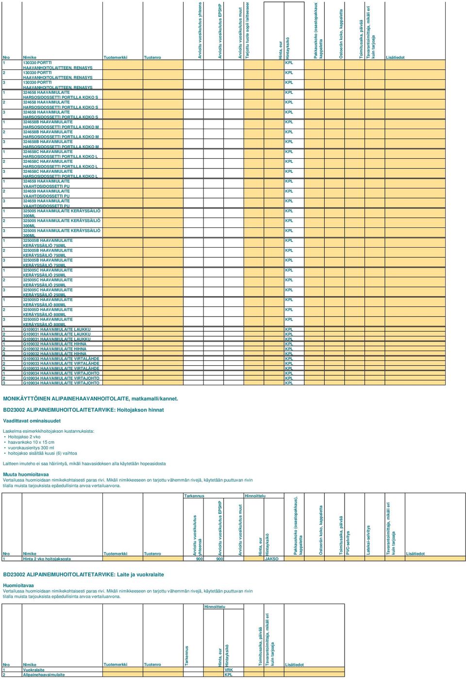 HAAVAIMULAITE 2 324659 HAAVAIMULAITE 3 324659 HAAVAIMULAITE 1 325005 HAAVAIMULAITE KERÄYSSÄILIÖ 2 325005 HAAVAIMULAITE KERÄYSSÄILIÖ 3 325005 HAAVAIMULAITE KERÄYSSÄILIÖ 1 325005B HAAVAIMULAITE 2